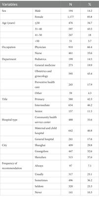 Frequency of health care provider recommendations for HPV vaccination: a survey in three large cities in China